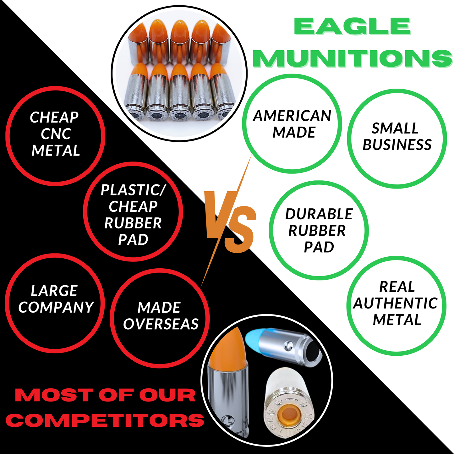 Eagle Munitions, LLC. Premium 9mm Snap Caps - Dry Fire Rounds - Dummy Rounds (Orange, 10 Count)